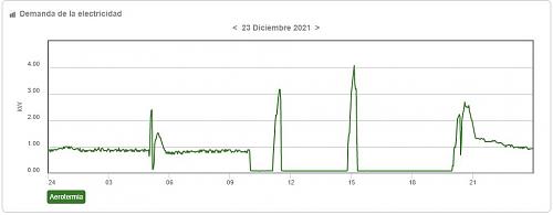 Datos reales consumo aerotermia-aerot23-12-21.jpg
