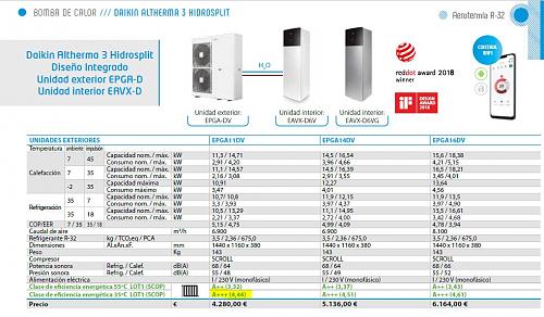 Datos de rendimientos para gestionar ayudas (Altherma 3, 11 kW)-capturaeficiencia.jpg