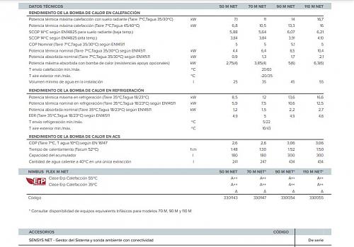 Datos de rendimientos para gestionar ayudas (Altherma 3, 11 kW)-capturaaristondatos.jpg