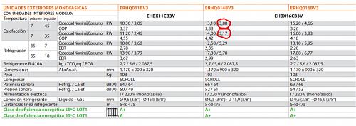 Consumo Daikin altherma bibloc-consumo-daikin-14kw.jpg