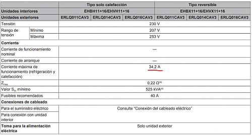 Consumo Daikin altherma bibloc-datos-tecnicos-daikin.jpg