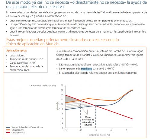 Consumo Daikin altherma bibloc-explicacion-teorica-temperatura-equilibrio.jpg