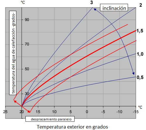 Nombre:  Curva_de_calefaccin.png
Visitas: 2861
Tamao: 35,3 KB