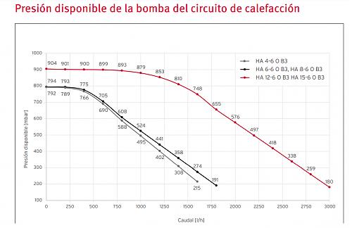 Aerotermia con radiadores normales en zona fra, funciona.-sin-titulo.jpg