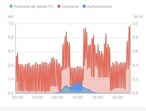 Ayuda Consumo Aerotermia - Manaut Monobloc 10 ms de 1500 Kwh al mes!-photo_2022-02-15_19-35-42.jpg