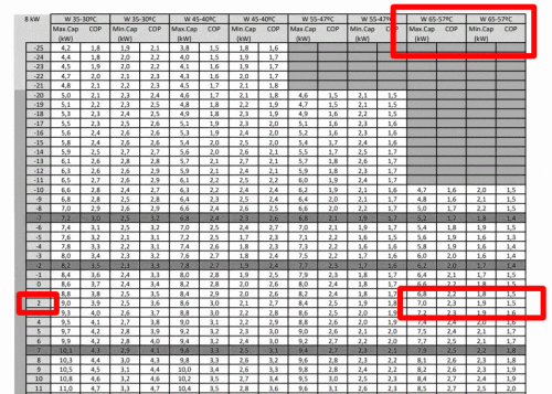 Es posible tener distinta temperatura en D.I?-tabla-r290.gif