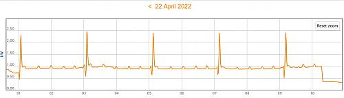 Daikin Altherma, pequeos picos de consumo recurrentes exactamente cada 2h y 2min.-dalterma.jpg