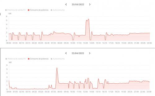 Datos reales consumo aerotermia-consumo.jpg