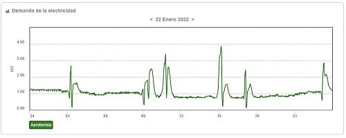Daikin Altherma, pequeos picos de consumo recurrentes exactamente cada 2h y 2min.-26467d1642933717-consumo-daikin-altherma-bibloc-aerotermia220122.jpg