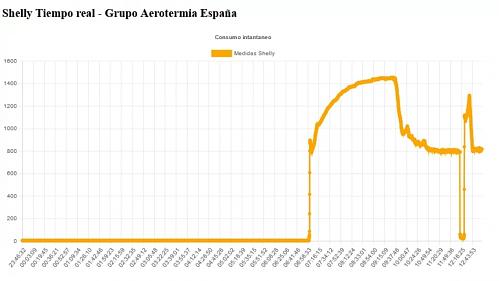 Aerotermia con radiadores normales en zona fra, funciona.-shelly-11-01_18-58-04.jpg