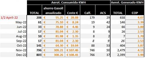 Aerotermia con radiadores normales en zona fra, funciona.-aero.jpg