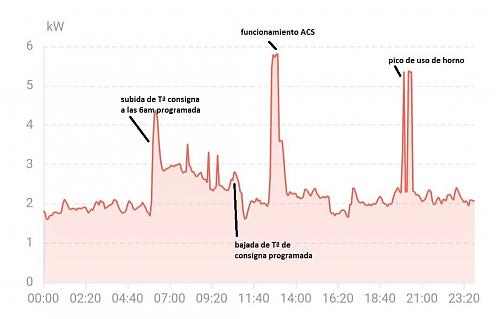 Aerotermia con radiadores normales en zona fra, funciona.-screenshot_2023-01-17-08-15-32-273_com.huawei.smartpvms.jpg