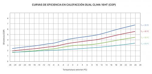 Alta temperatura con radiadores de hierro monotubo.-captura-2023-03-12-12-15-45.jpg