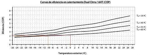 Alta temperatura con radiadores de hierro monotubo.-domusa16htcop.jpg