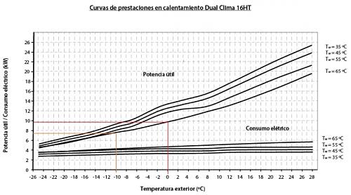 Alta temperatura con radiadores de hierro monotubo.-domusa16htpot.jpg