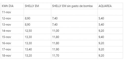 Medidor de consumo Shelly EM en Panasonic Aquarea-2023-11-20_20-38-59.jpg