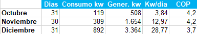 Nombre:  2023.png
Visitas: 584
Tamao: 4,7 KB