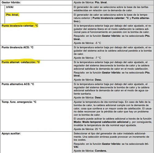 Vaillant AroTherm Plus punto bivalente-bivalente2.jpg