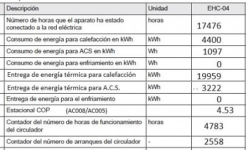 Instalacion de contador de energa termica para subvencin Next Generation-contadores-aerotermia-5-abril-2024.jpg
