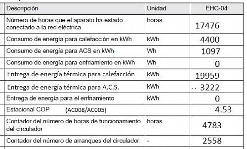 Instalacion de contador de energa termica para subvencin Next Generation-contadores-aerotermia-5-abril-2024.jpg