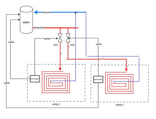 Duda Electrovlvulas y Termostatos-electrovalvula.jpg