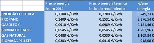 DUDAS SOBRE ALTHERMA DAIKIN-comparativo-precio-energia-enero-2012.jpg
