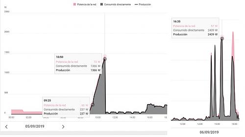 Paneles SUNPOWER y Futurasun-primera-conclusion.jpg