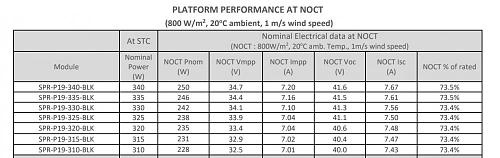 Paneles SUNPOWER y Futurasun-noct-p19-blk.jpg