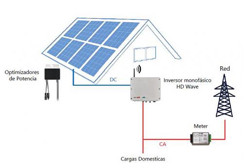 OFERTA KIT SOLAR AUTOCONSUMO SOLAREDGE-esquema-kit-solaredge.jpg