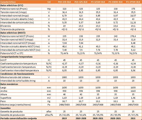 Paneles SUNPOWER y Futurasun-comparativa-p19-p3-central-compras.jpg