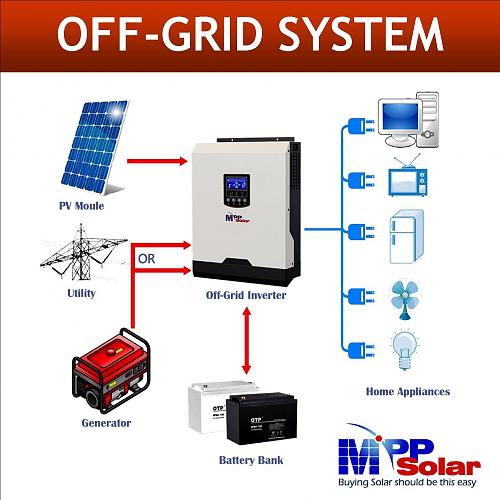 (MSE) inversor solar de 3kva 24v 3000w inversor SENOIDAL PURA 40A Cargador de seguimiento de punto de potencia mxima-s-l1600-1-.jpg