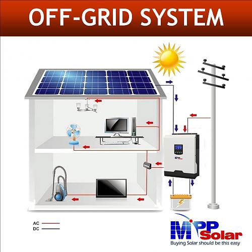 (MSE) inversor solar de 3kva 24v 3000w inversor SENOIDAL PURA 40A Cargador de seguimiento de punto de potencia mxima-s-l1600-2-.jpg