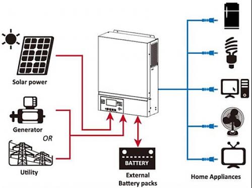 Vendo Inversor Voltronic Axpert VM III 5000W 48V Nuevo-diagram.jpg