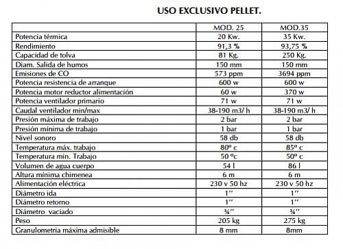 Eleccin caldera de pellet para vivienda unifamiliar de 2 plantas (ayuda, por favor)-caldera.jpg