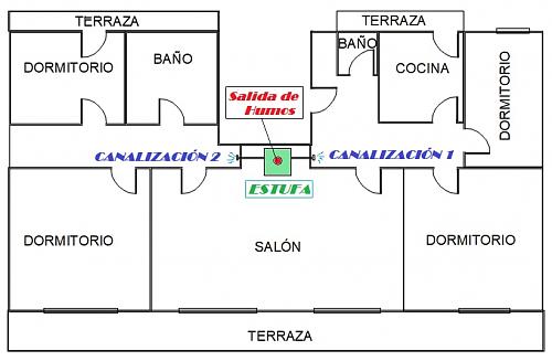 Estufa canalizable si o no?-celorio.jpeg