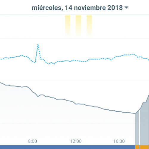 Diario de una Domusa Bioclass 15 KW + Termostato Tado-1.png