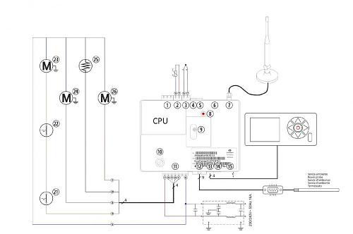 Conectar VIGO II router wifi particular-q.jpg