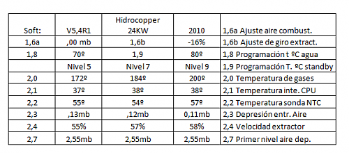 Hidrocopper 24Kw Programacion por temperatura del agua-dsbuffer.bmp.png