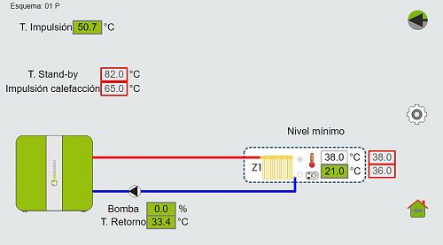 hidrocoper 24 temperatura-captura.jpg