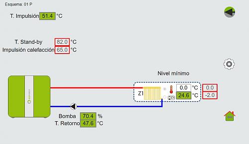 hidrocoper 24 temperatura-captura.jpg