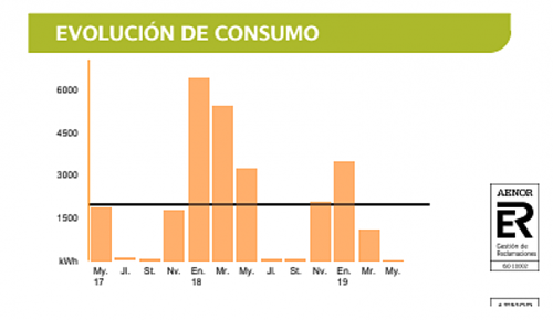 A vueltas con el gas natural, TUR1...-1.png