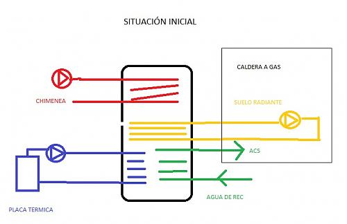 TERMO ELECTRICO CON DEPSITO DE INERCIA Y CALDERA DE GAS - NUEVOS RETOS-situacion-inicial.jpg