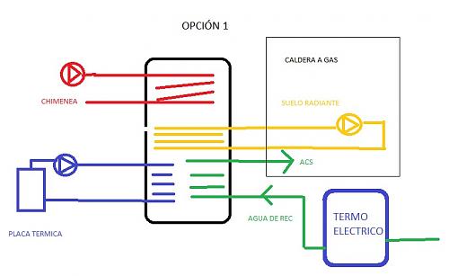 TERMO ELECTRICO CON DEPSITO DE INERCIA Y CALDERA DE GAS - NUEVOS RETOS-opcion-1.jpg