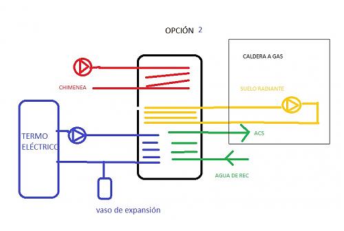 TERMO ELECTRICO CON DEPSITO DE INERCIA Y CALDERA DE GAS - NUEVOS RETOS-opcion-2.jpg