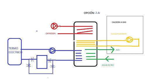 TERMO ELECTRICO CON DEPSITO DE INERCIA Y CALDERA DE GAS - NUEVOS RETOS-opcion-2a.jpg