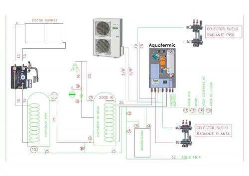 Eficiencia ACS con Placas+ Suelo y Bomba de Calor-esquema-acs-suelo.jpg