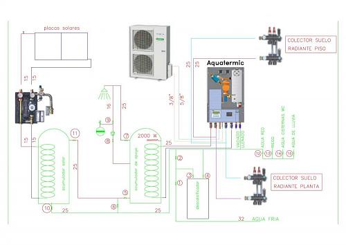 Eficiencia ACS con Placas+ Suelo y Bomba de Calor-esquema-acs-suelo.jpg