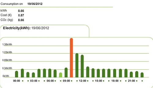 Consumo standby-imagen-consumo.jpg