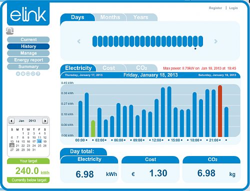 Tienes un medidor de energa domestica en casa?-elink1.png