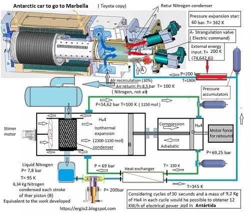 Vehculo elctrico sin recargas-motorflotante.jpg